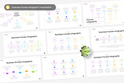 Business Process Infographic Slides, a Presentation Template by Antstheme (Thumbnail 1 of 2)