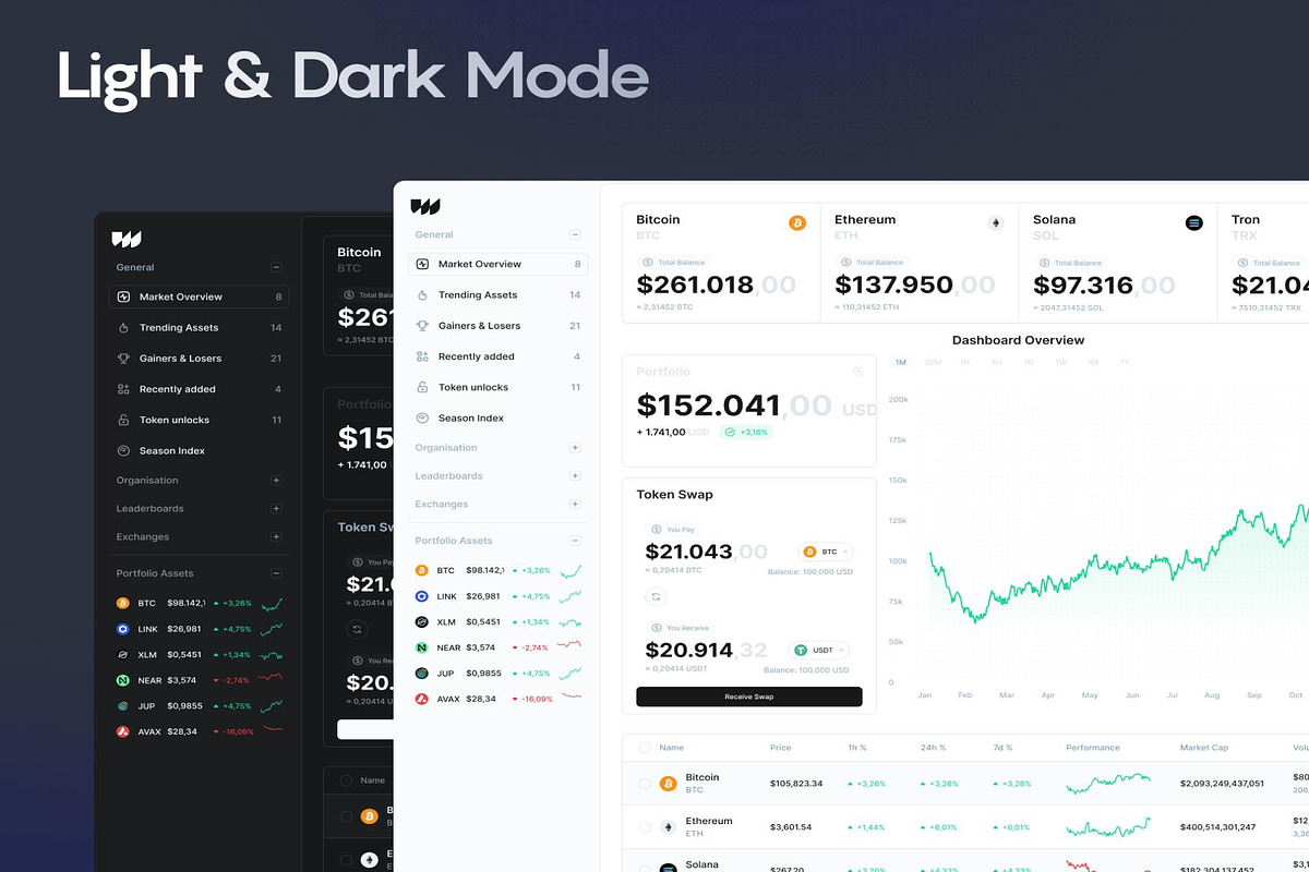 Quantboard Crypto Dashboard UI Kit, an UI Kit Template by Lumina_ui_ux202 (Photo 2 of 8)