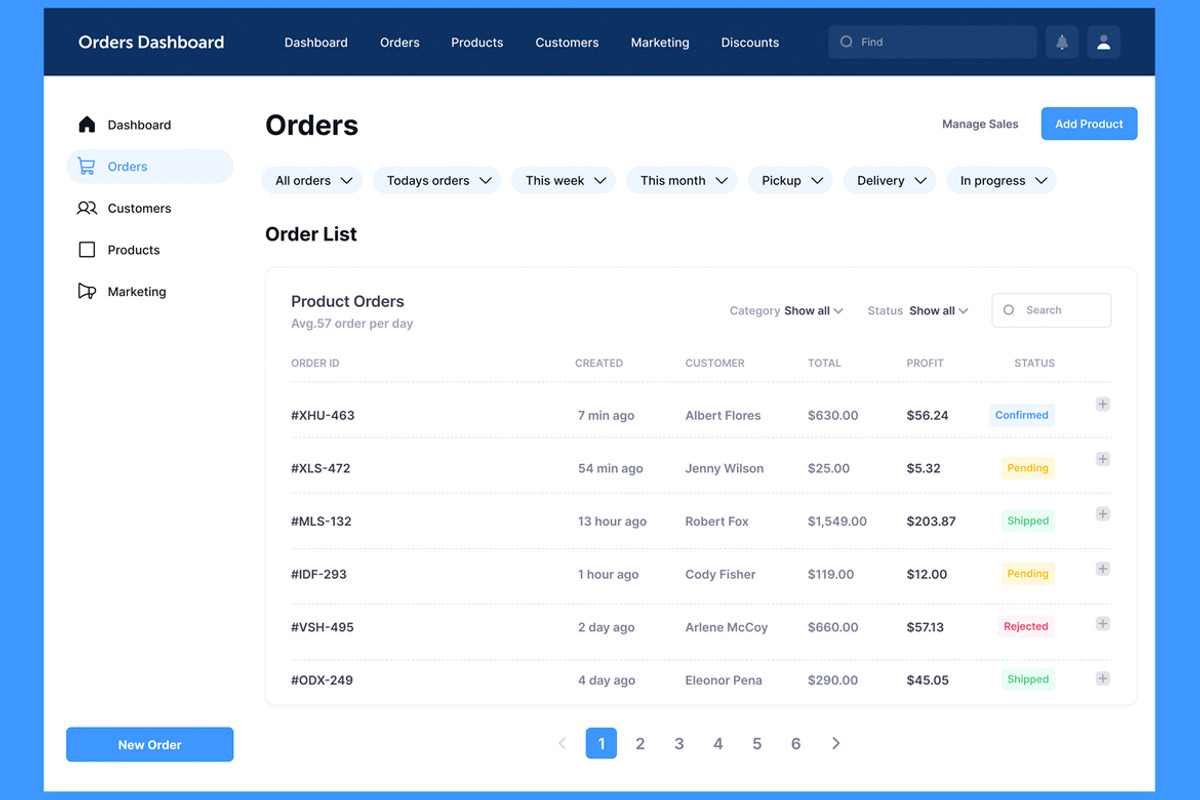 Orders, Sales Tracking Dashboard Web, an UI Kit Template by nagaredesignstudio (Photo 4 of 5)