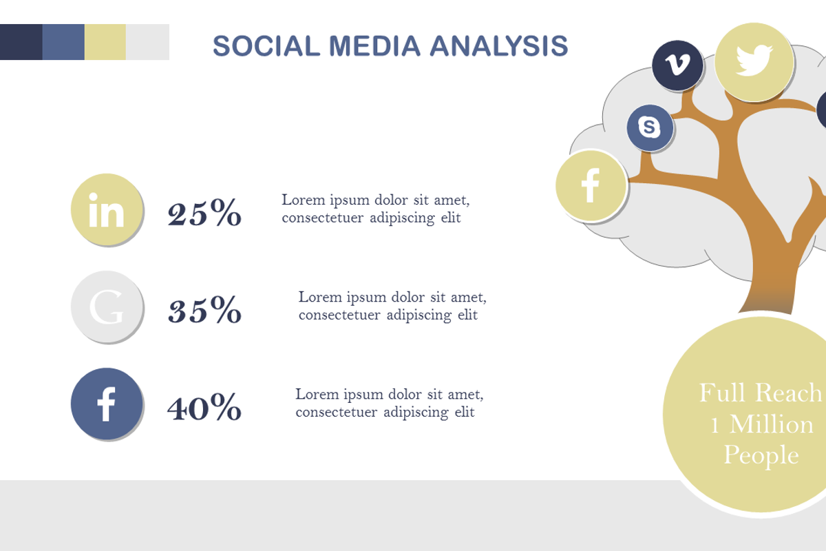 Social Media Analysis PowerPoint, a Presentation Template by Yes ...