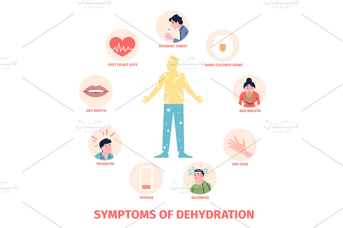 Dehydration symptoms info poster, an Object Illustration by LadadikArt