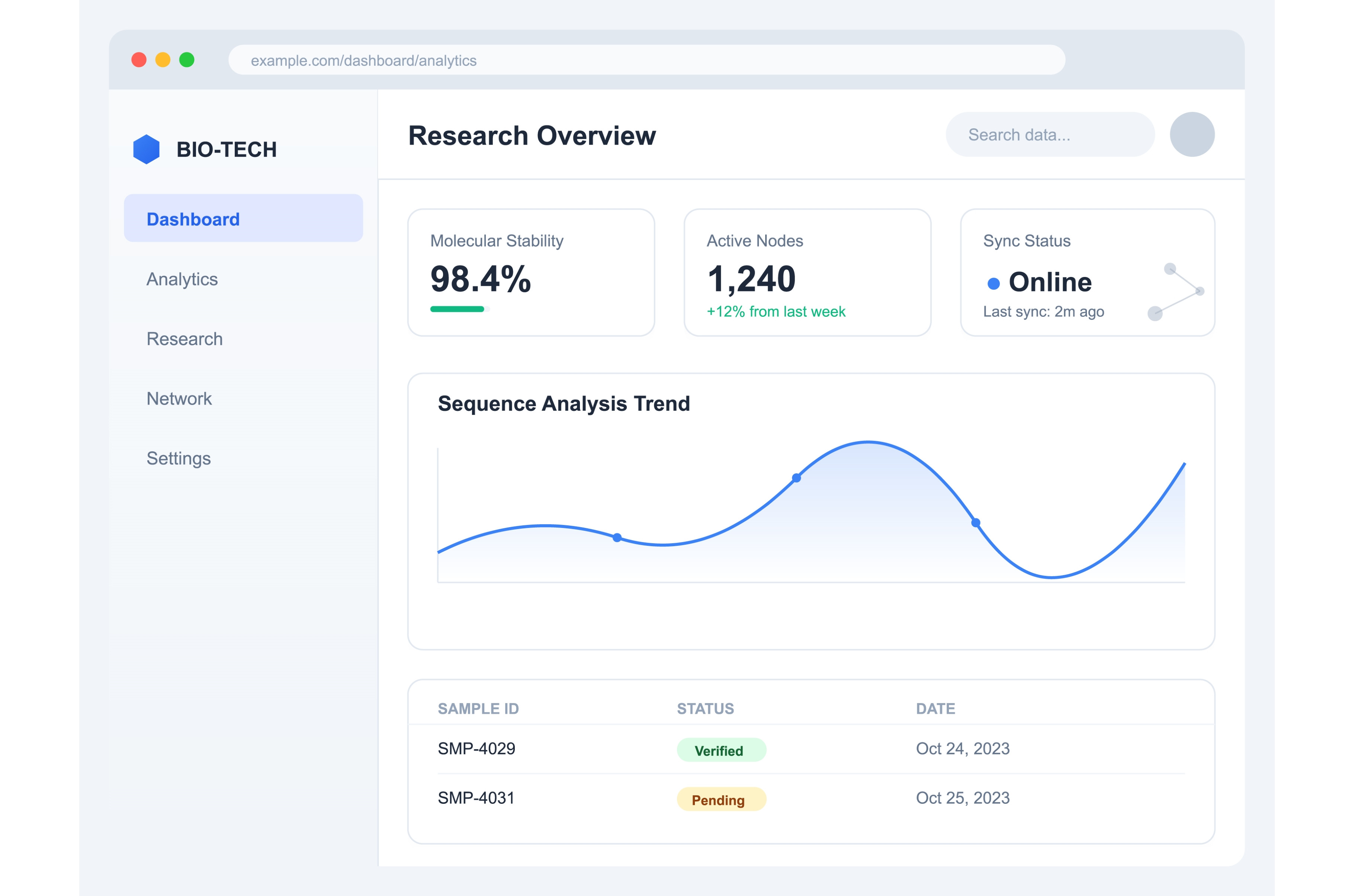 Dashboard showing research overview, a Technology Illustration by ZinetroN