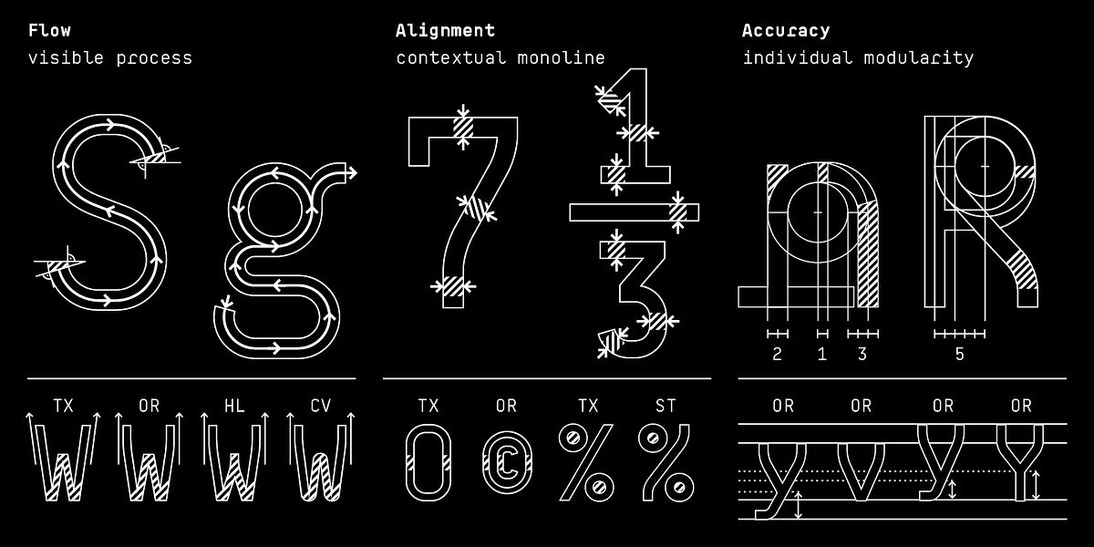 BB Manual Mono™ (Pro), a Sans Serif Font by Bold Studio (Photo 7 of 19)