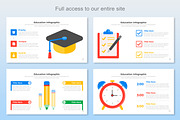 Education Infographic Google Slide, a Templates & Theme by Mighty-Slide (Thumbnail 2 of 8)