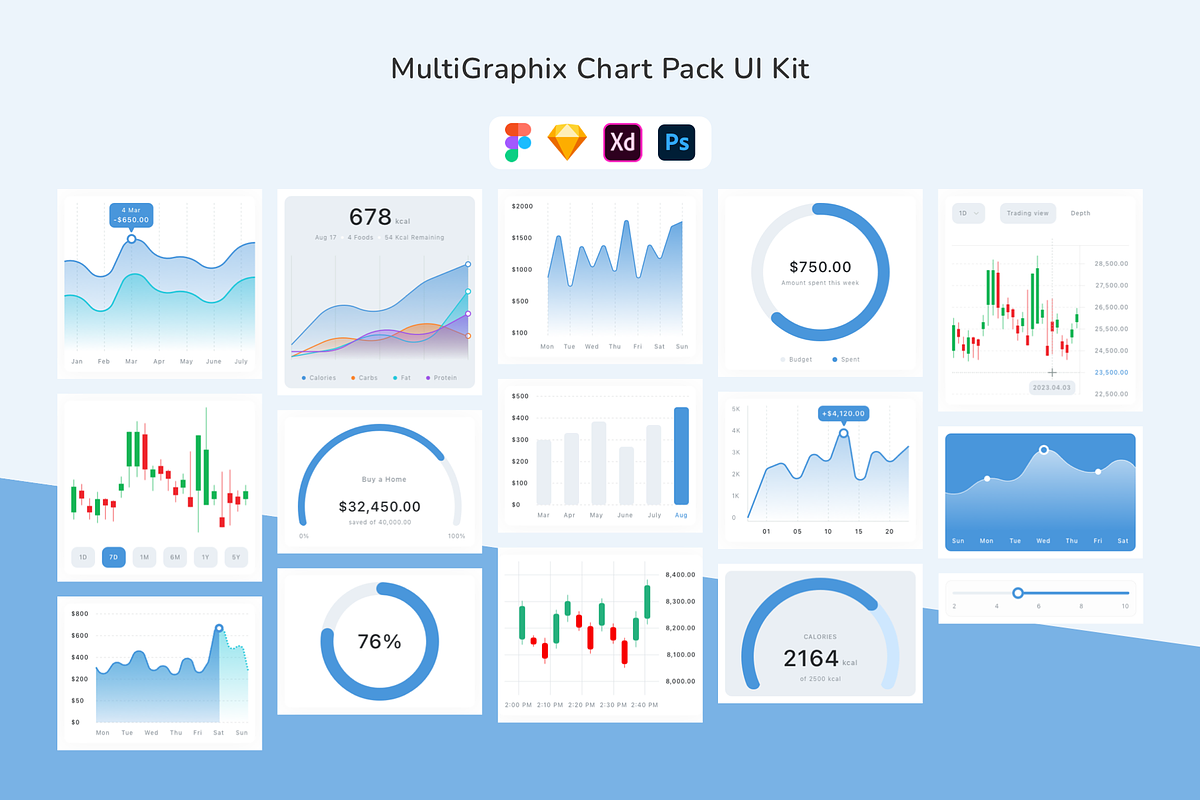 MultiGraphix Chart Pack UI Kit, an UI Kit Template by uicube