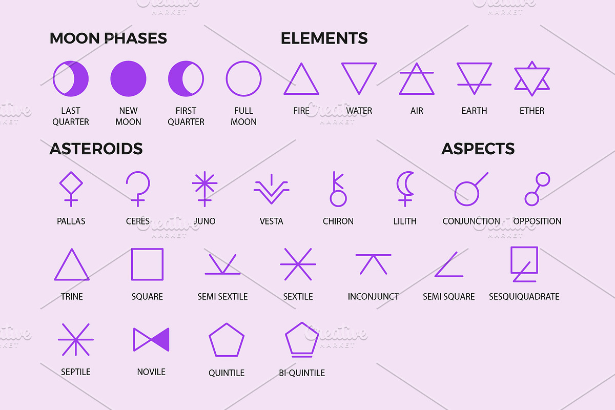 Astrology Symbols | Line Icon Set, an Outline Icon by Abstracto-Create (Photo 5 of 7)