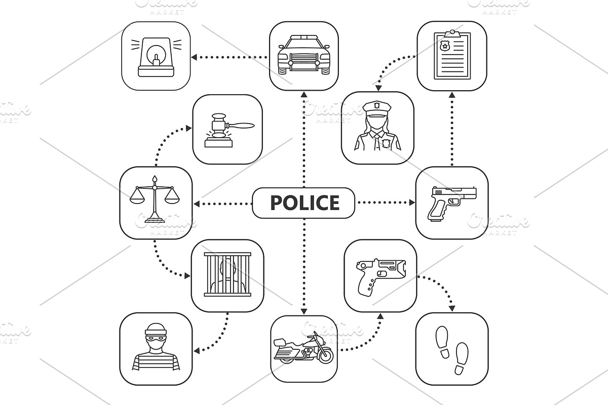 Police mind map with linear icons, a Product Mockup by IMG Visuals