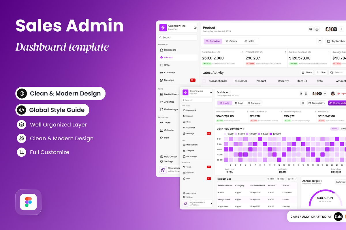 Orionflow - CMS Dashboard