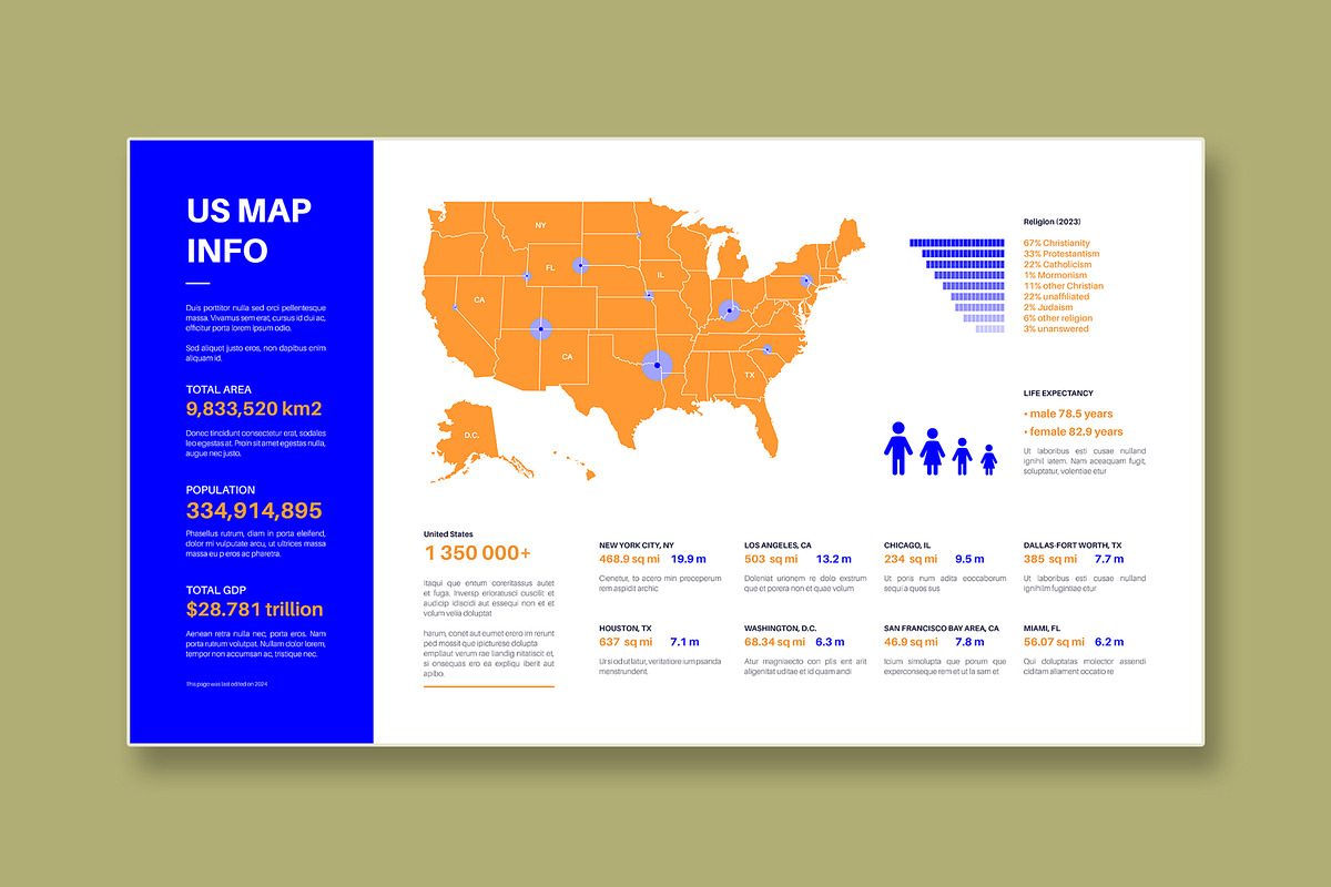 US Map Layout, an UI Kit Template by MightyDesign (Photo 1 of 6)