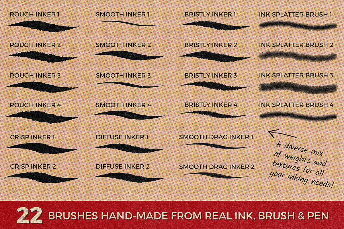 The Invincible Inker for Photoshop, a Brush Add-On by TomWarne (Photo 2 of 11)