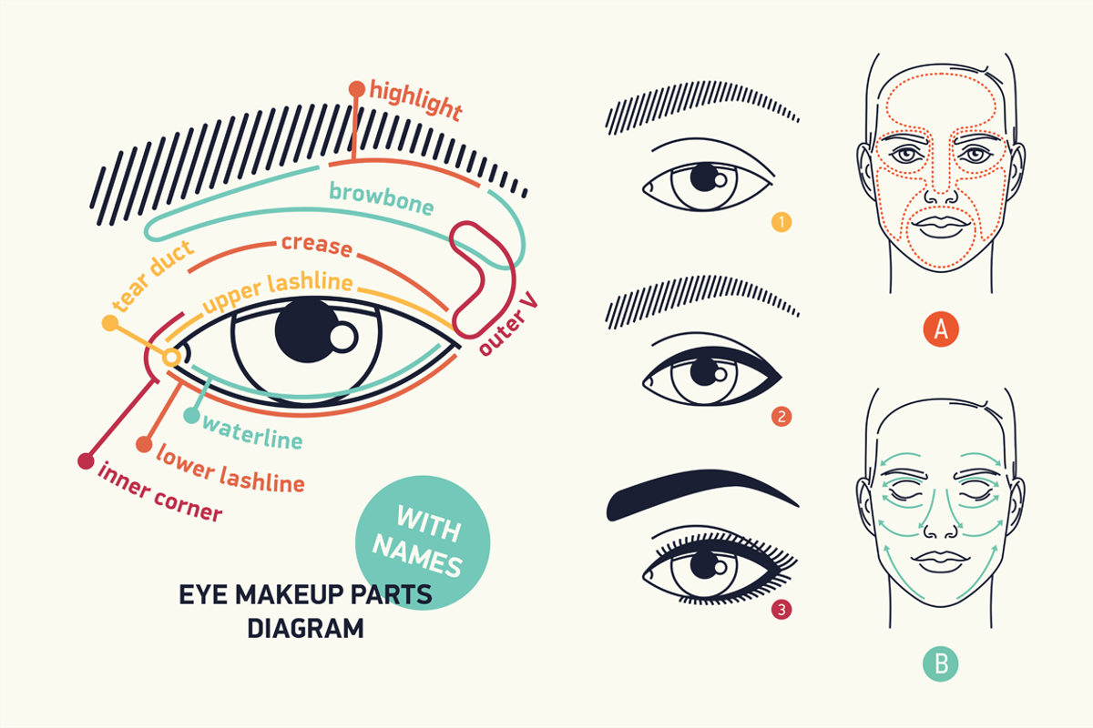 Eye Makeup & Skin care graphics, an Illustration by Masha Tace (Photo 1 of 2)