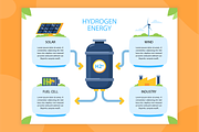 Renewable Energy Infographics, a Templates & Theme by Bartama Graphic (Thumbnail 4 of 4)