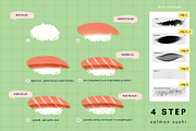 Procreate Sushi Drawing Brushes, a Brush Add-On by Artbykimmyw (Thumbnail 2 of 13)
