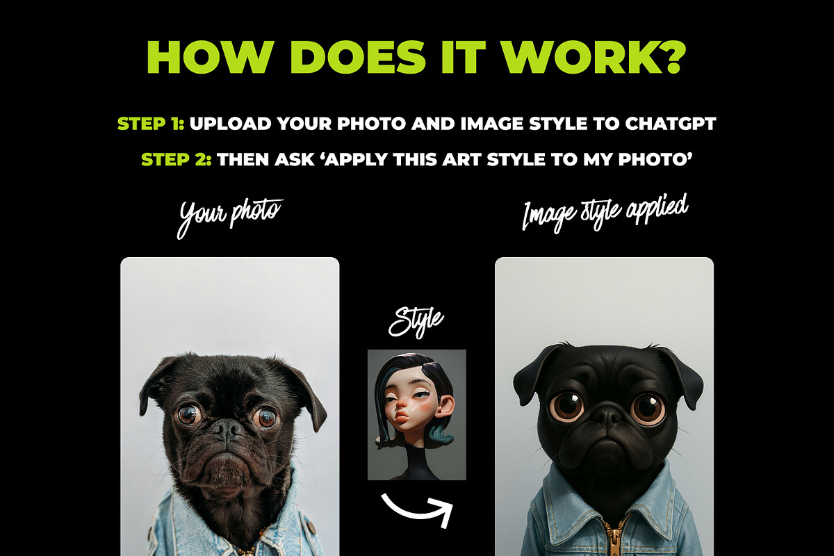 10,000 Art Styles For ChatGPT-Vol 3, a Decorative Illustration by Sevenstyles (Photo 2 of 6)