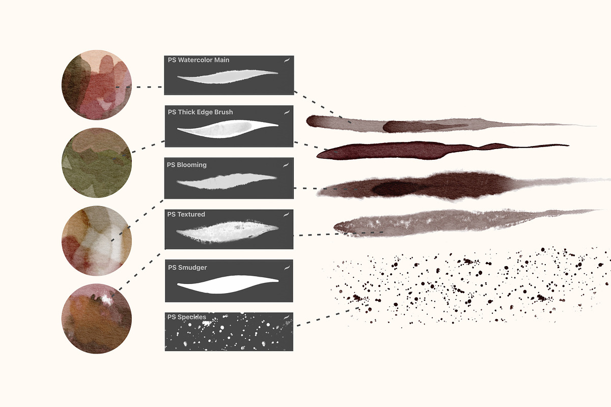 watercolor procreate brushes kit, a Brush Add-On by Pink Studio Art