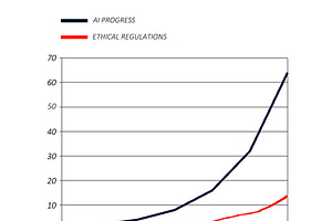 AI progress versus ethical regulations conceptual graph, a Background Graphic by DanFLCreativo