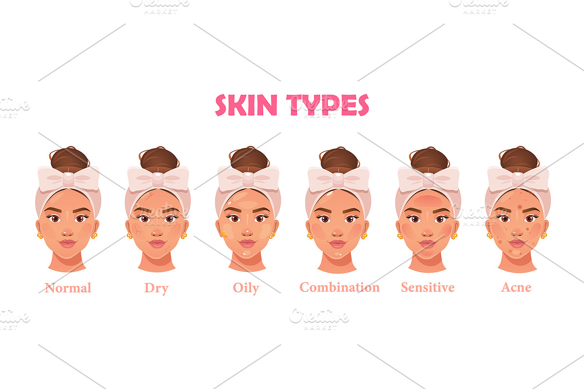 Skin types with names picture, a Person Illustration by Elen_Art