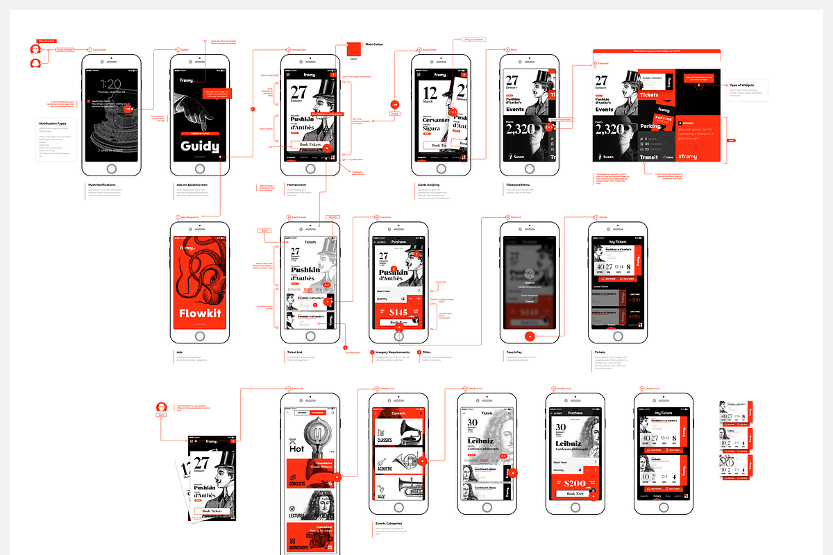 Guidy. Flowmaps & Annotations Kit, an UI Kit Template by Belkin by Design (Photo 5 of 11)