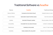 FocusFlow - SAAS Presentation, a Presentation Template by Hammad Arif (Thumbnail 8 of 17)