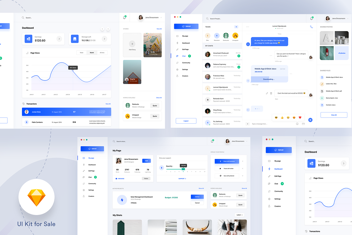 Dashboard template, an UI Kit Template by PRAVEEN (Photo 3 of 3)