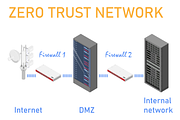AI Infrastructure Kit, a Technology Illustration by Viktorijareut (Thumbnail 5 of 6)