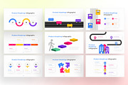 Product Roadmap PowerPoint Infograph, a Presentation Template by Digitcase x Wealthwells (Thumbnail 3 of 4)