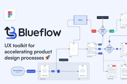 Blueflow UX toolkit for Figma, a Wireframe Template by Michael Kulesza