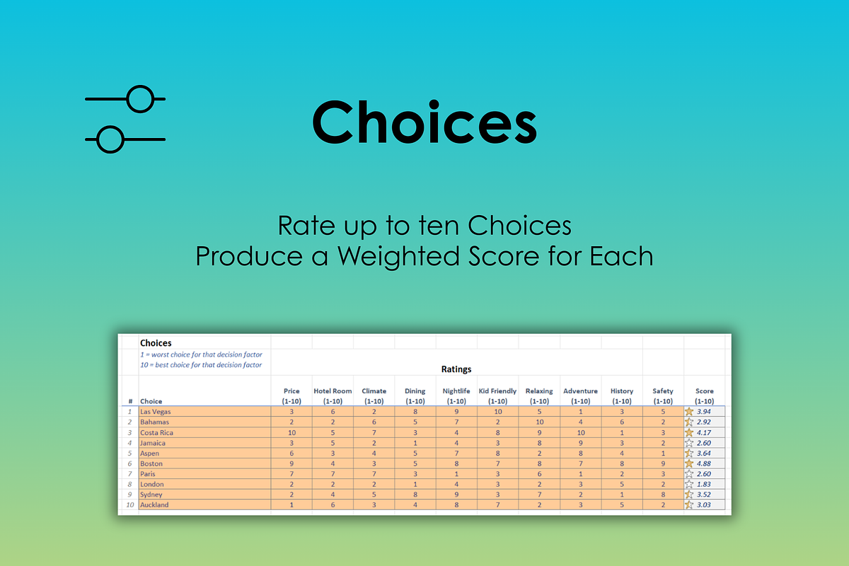 Vacation Decision Helper preview 4