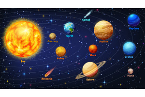 Solar System Planets Infographics