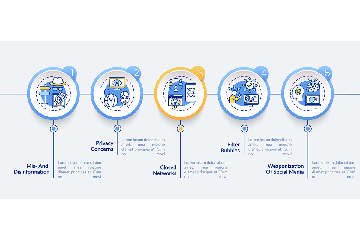 Social media challenges infographic, a Templates & Theme by IMG Visuals