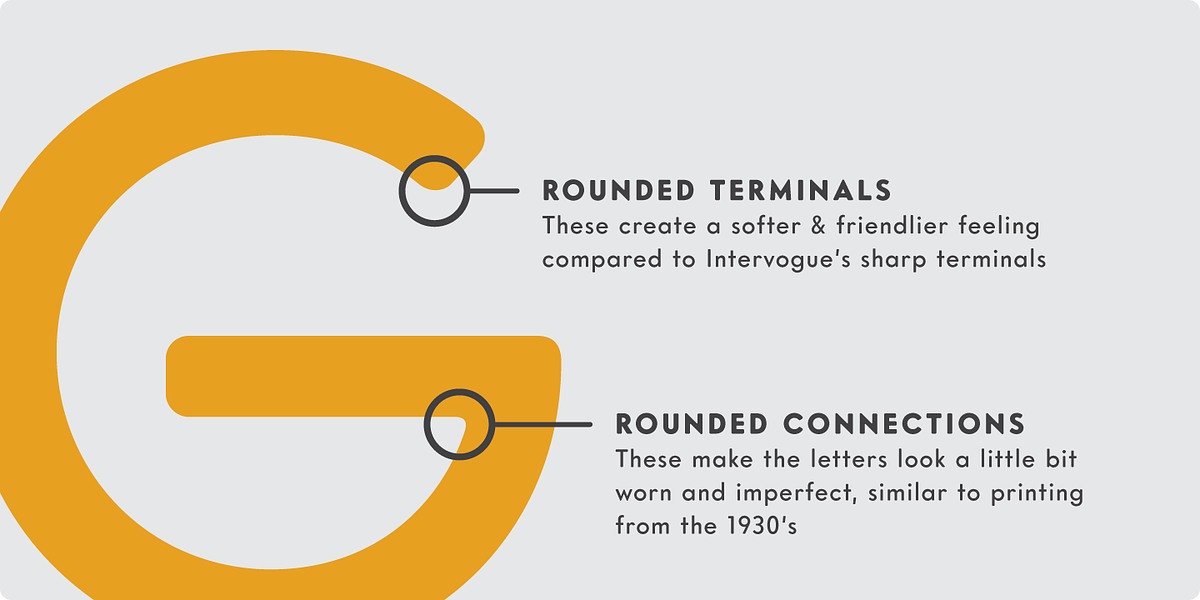 Intervogue Soft, a Sans Serif Font by Miller Type Foundry (Photo 2 of 14)