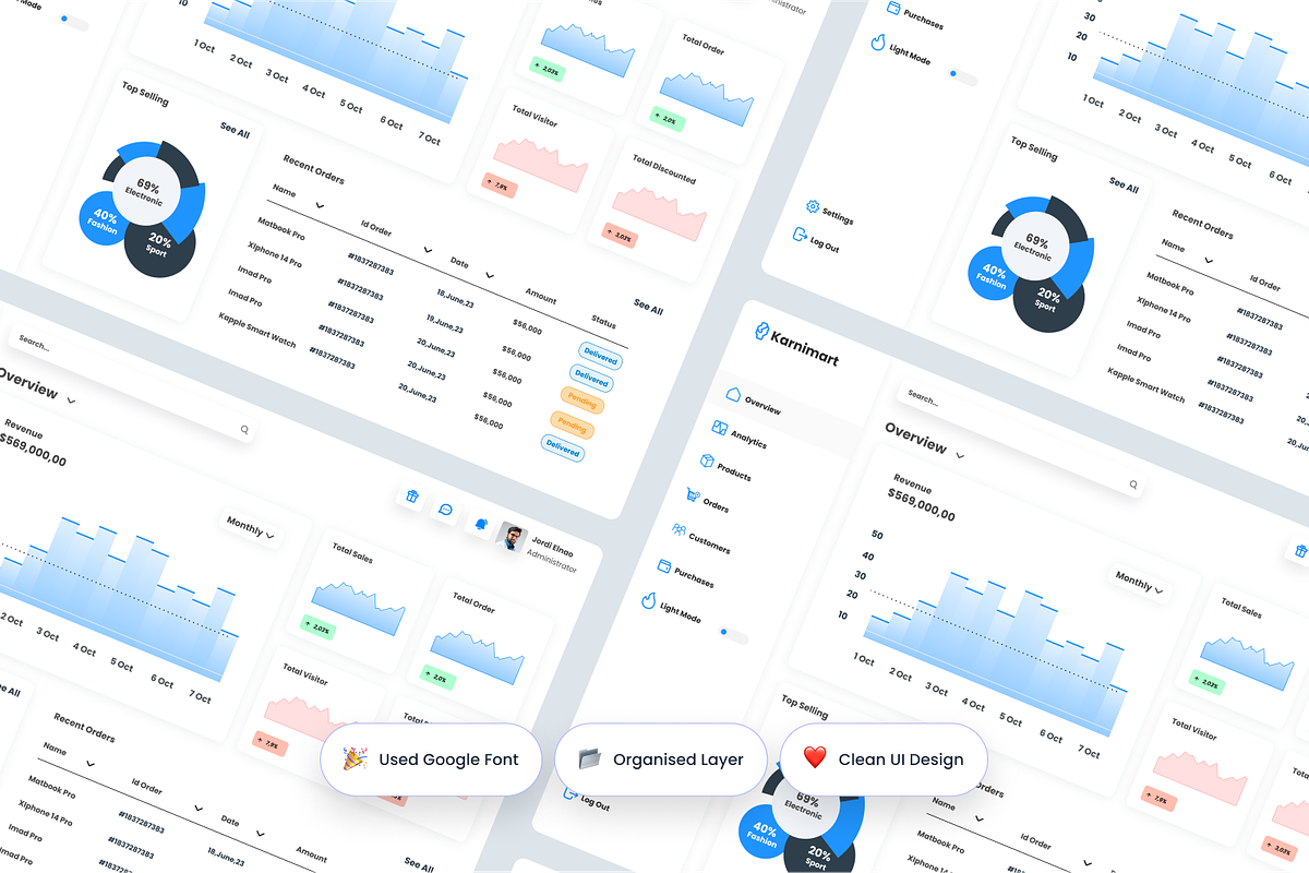Karnimart E-Commerce Admin Dashboard, an UI Kit Template by Annora Studio (Photo 3 of 6)