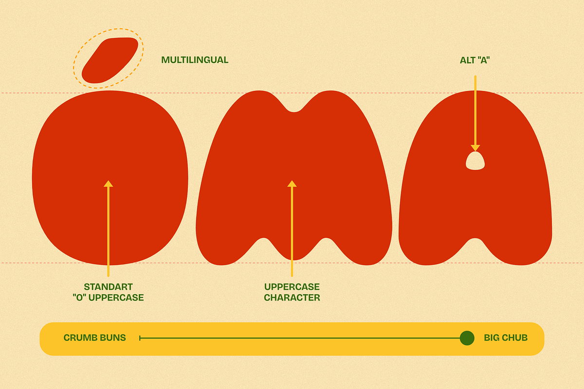 Crumb Buns - Retro Chunky Sans Font, a Sans Serif Font by Typia Nesia (Photo 6 of 12)