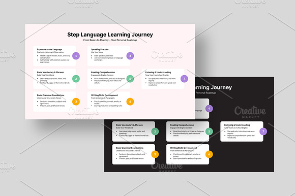 Learning English Presentation Slide preview 5