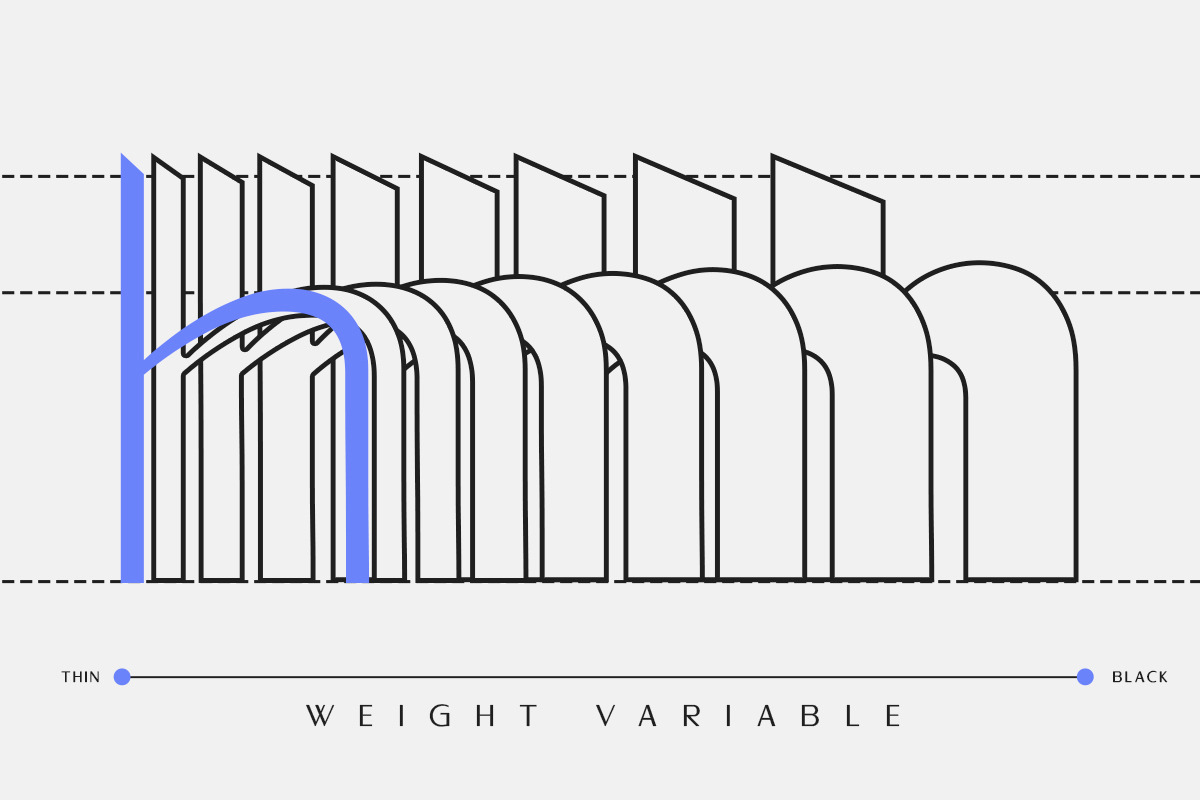 Sallona - Variable Sans Serif Font, a Sans Serif Font by MasaType (Photo 7 of 10)