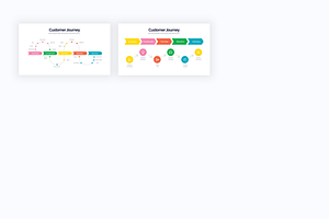 Customer Journey Google Slides