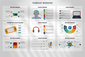 Technology Infographics Presentation