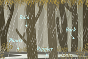 Environment Pack of Texture Brushes, a Brush Add-On by SHMEL_Studio (Thumbnail 4 of 11)