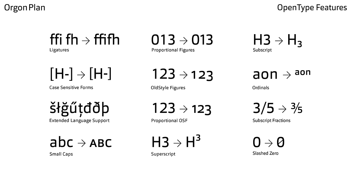 Orgon Plan, a Sans Serif Font by Hoftype (Photo 14 of 14)