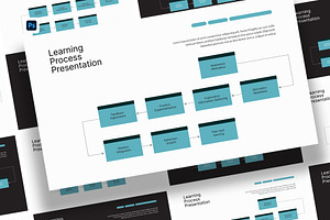Learning Process Photoshop Template, a Presentation Template by hekenostudio