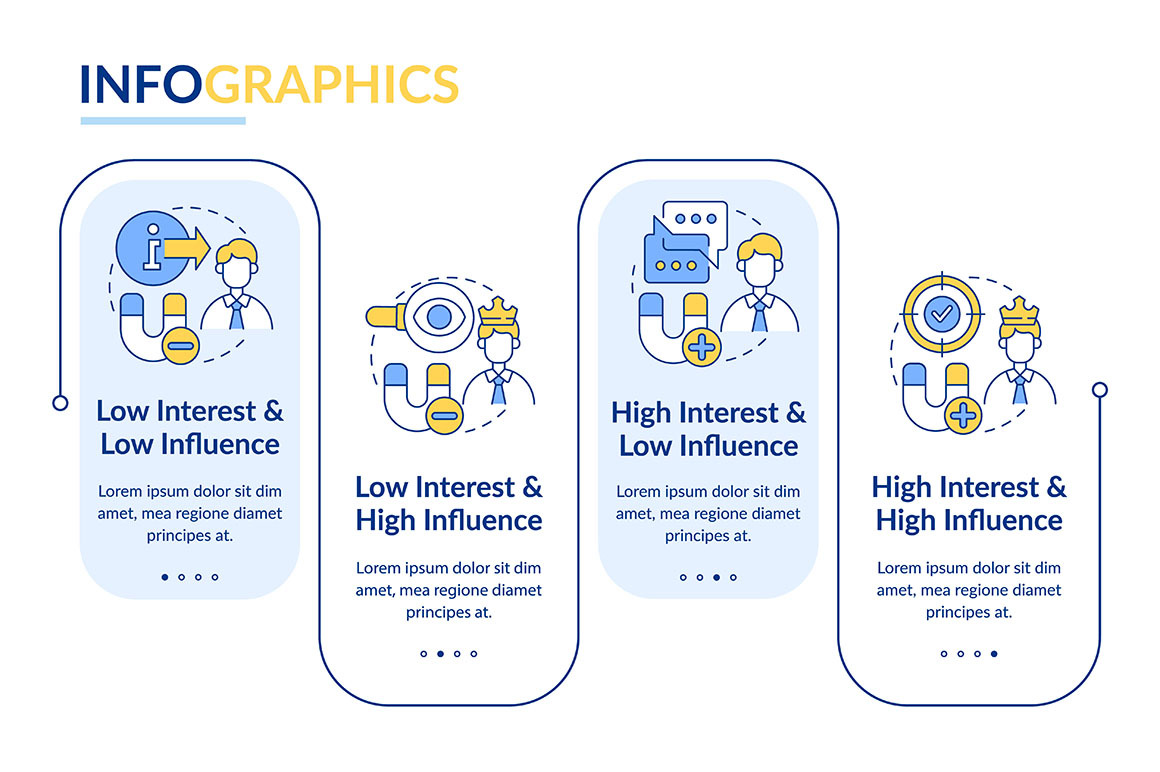 Stakeholder mapping infographic, a Templates & Theme by IMG Visuals
