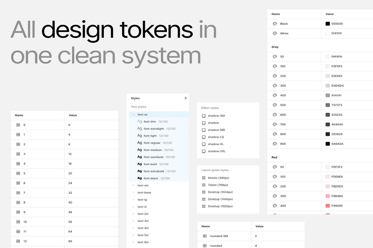Design System Pro Atomic1.0Dark Mode, an UI Kit Template by Lumina_ui_ux202 (Photo 2 of 8)