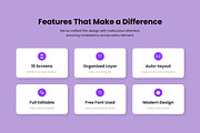 Feltrix – AI Smart Home UI Design, an App Template by twinstd (Thumbnail 2 of 5)