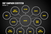4 Campaign Ecosystem Templates, a Presentation Template by PitchStock (Thumbnail 3 of 4)