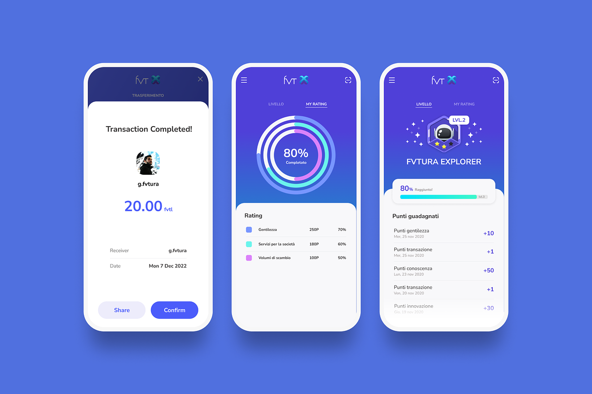 Digital Wallet UI Kits, Figma