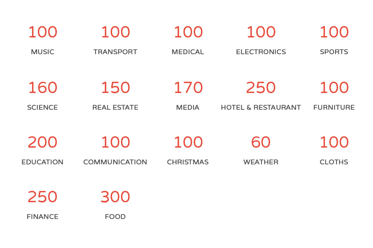 2440 Hand Drawn Doodle Icons Bundle, an Outline Icon by Creative Stall (Photo 2 of 5)