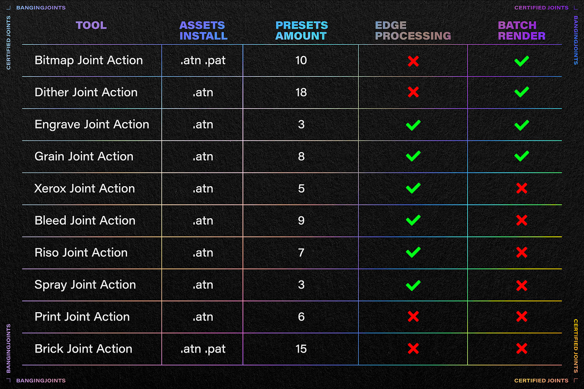 Certified Joints - PS Actions Bundle, an Action Add-On by bangingjoints (Photo 3 of 54)