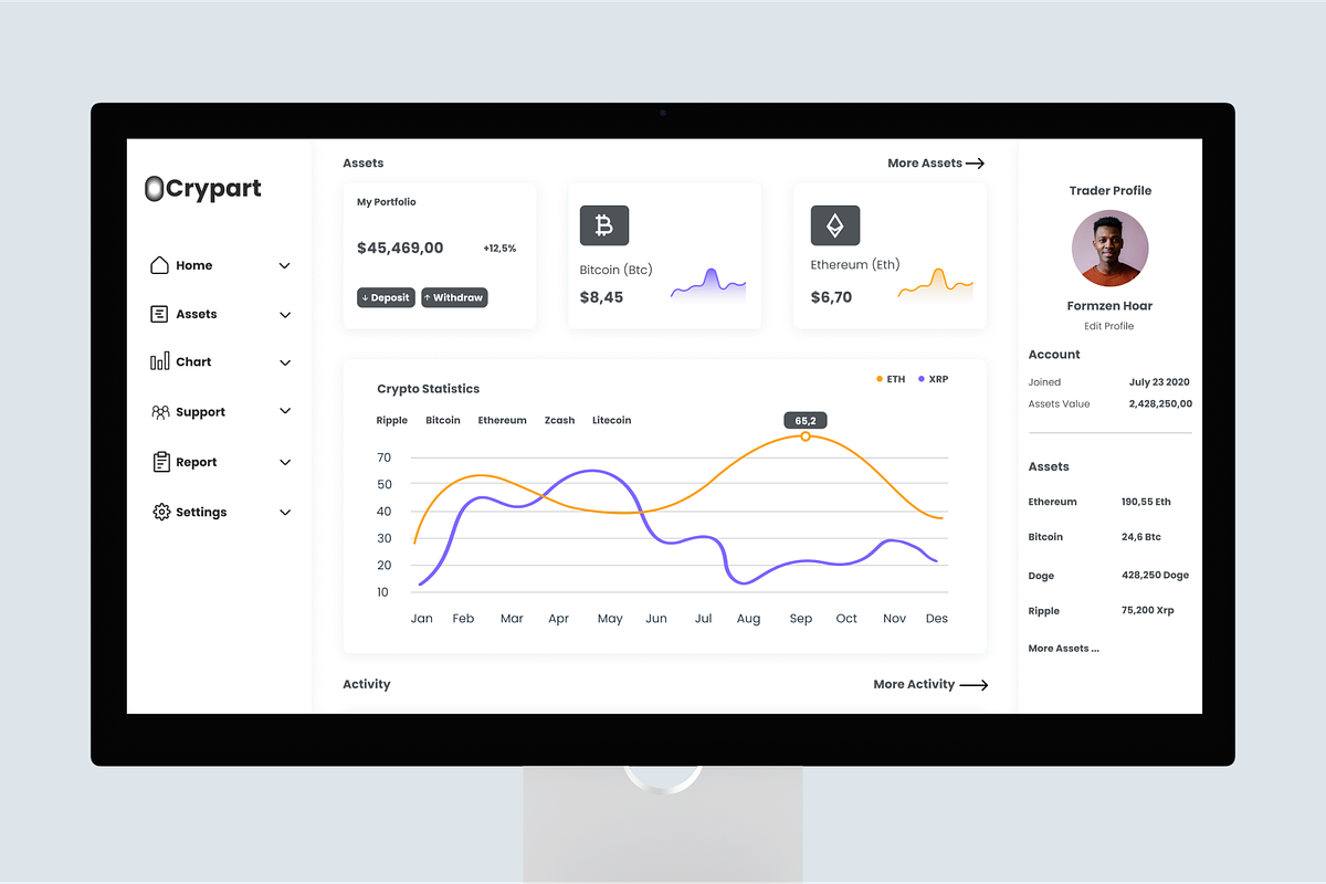 Crypto Trading Admin Dashboard, an UI Kit Template by Annora Studio (Photo 4 of 6)