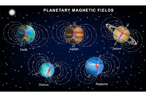 Planetary Magnetic Fields Of Solar