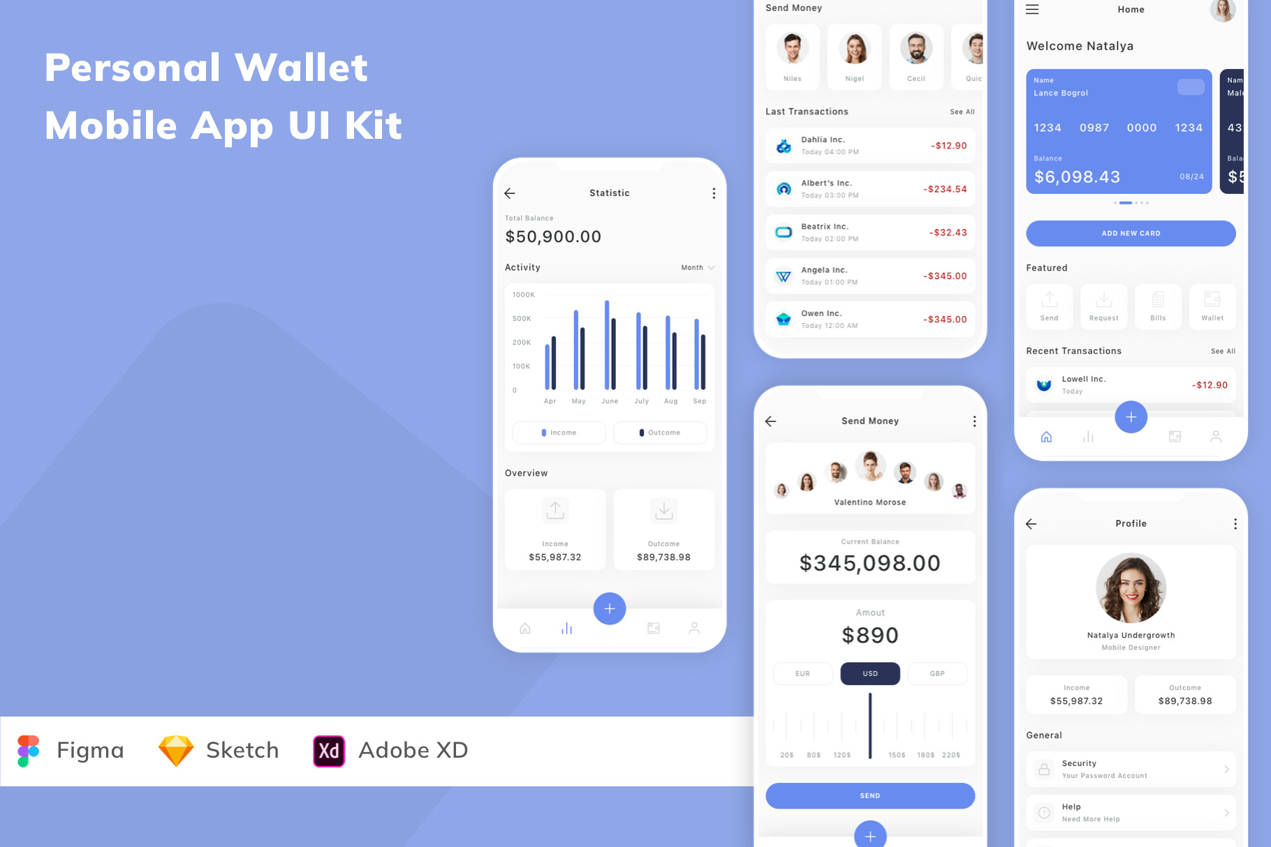 Personal Wallet Mobile App UI Kit, an UI Kit Template by Betush ...